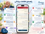 تگ هوشمند همراه سالمند زیموریکس مدل ZIM-NFC-EL1 | ویژه سالمندان و بیماران آلزایمر - تصویر 4